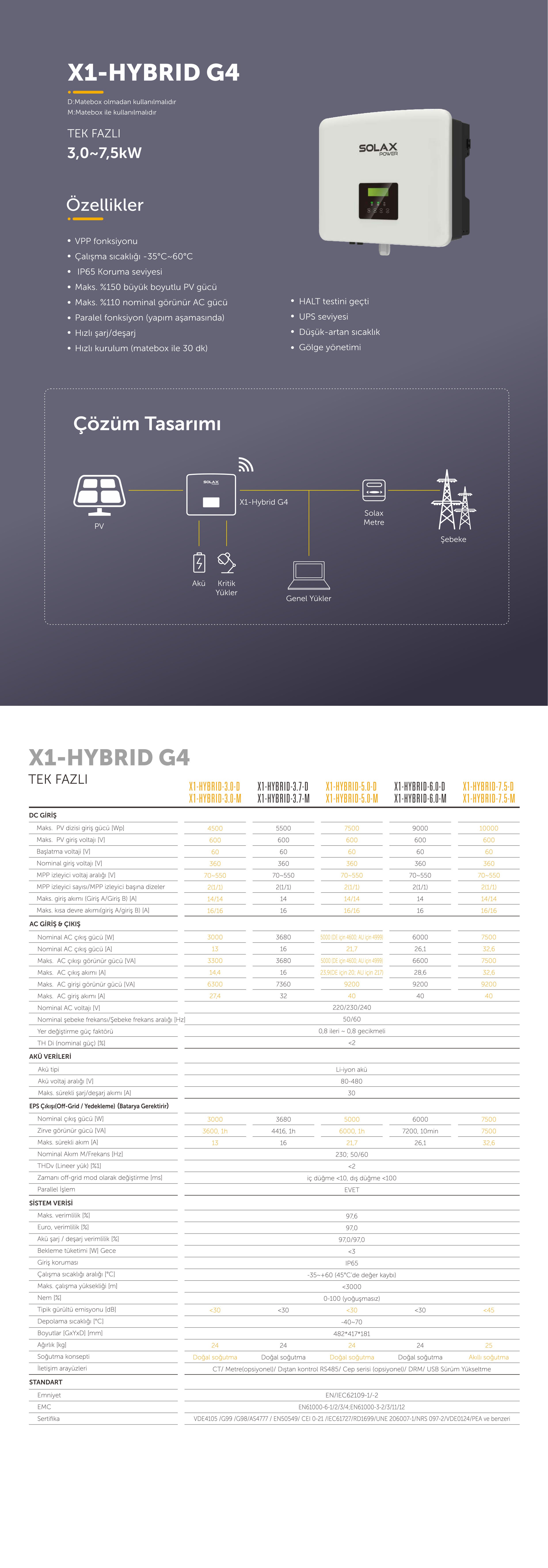 X1-Hybrid-3.7-D-G4 Monofaze Hybrid Inverter 3.7KW
