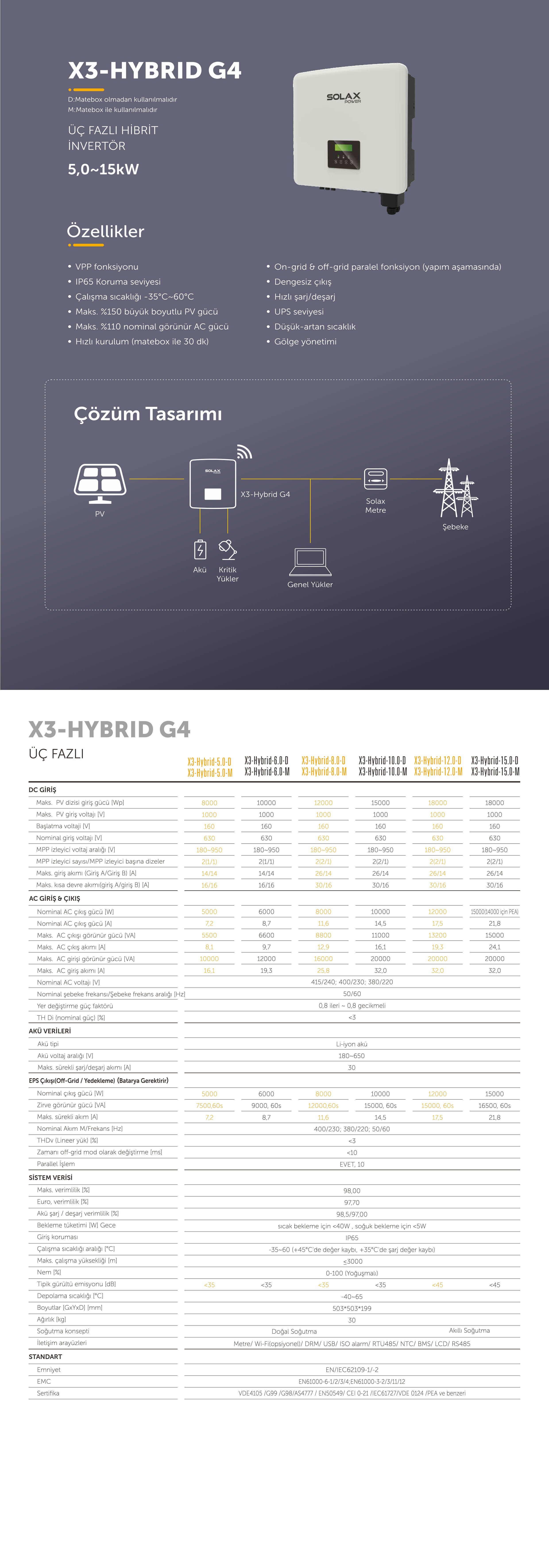 X3-Hybrid-10.0-D-G4 Trifaze Hybrid Inverter 10.0KW