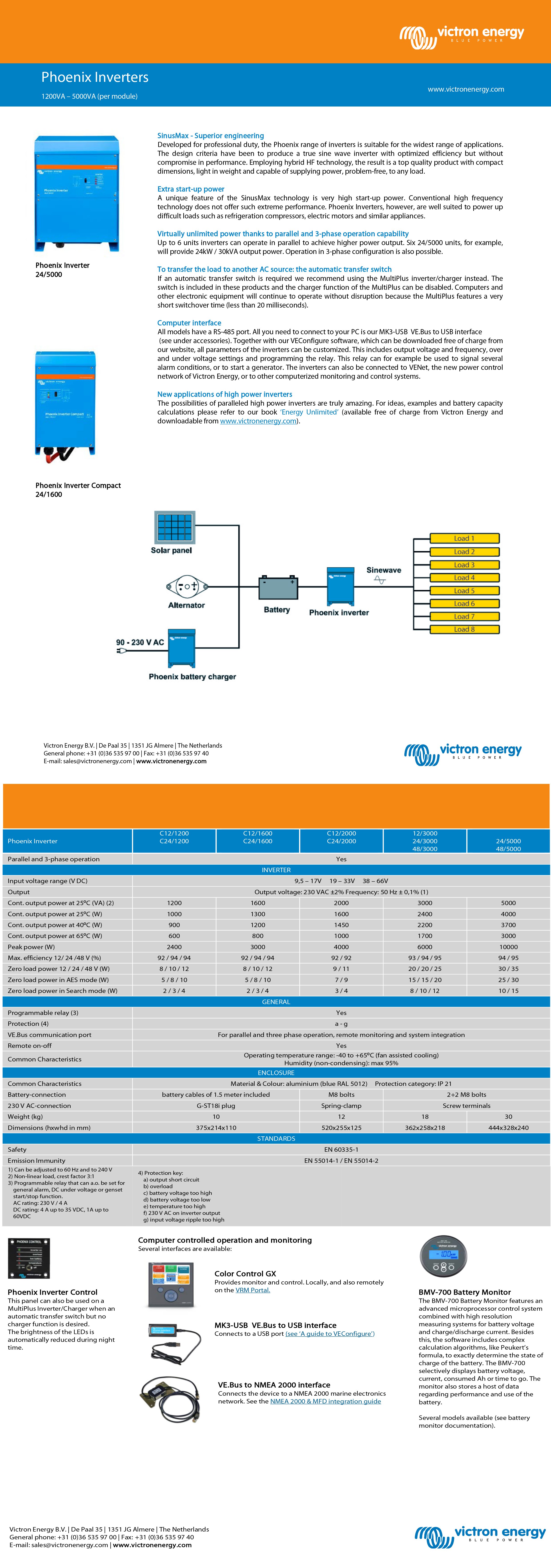 Phoenix İnverter C 12/1200W