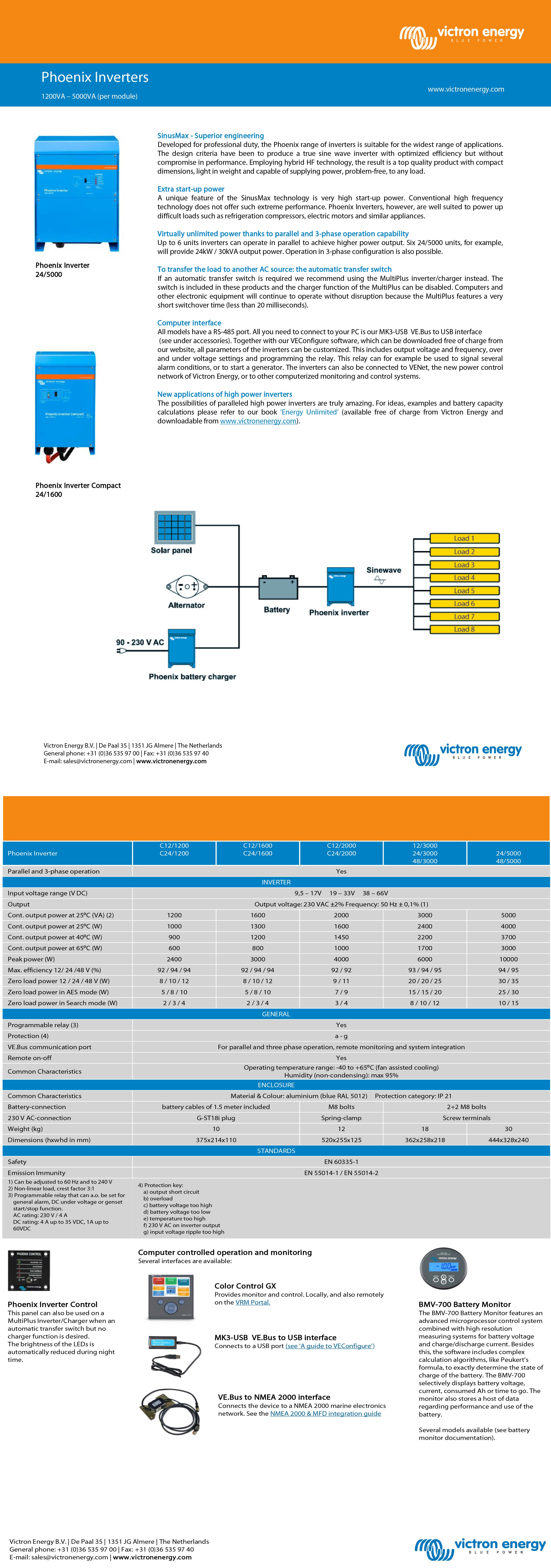 Phoenix İnverter C 12/1600W