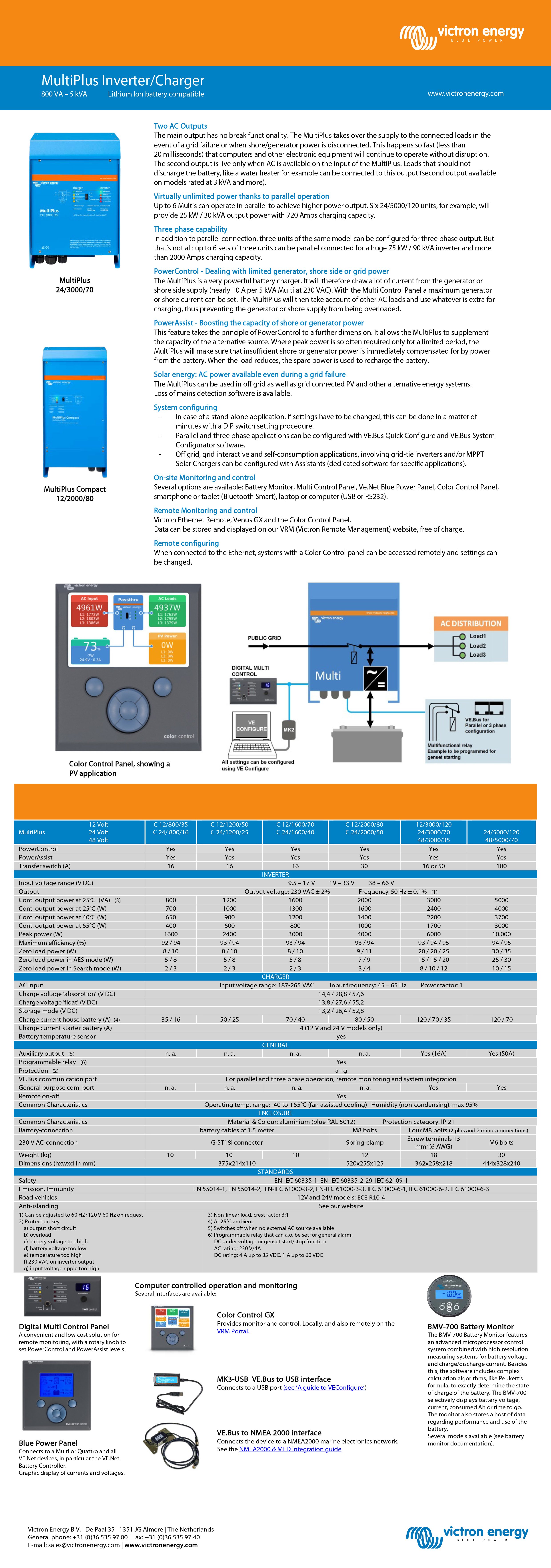 MultiPlus Compact 24/2000/50-30