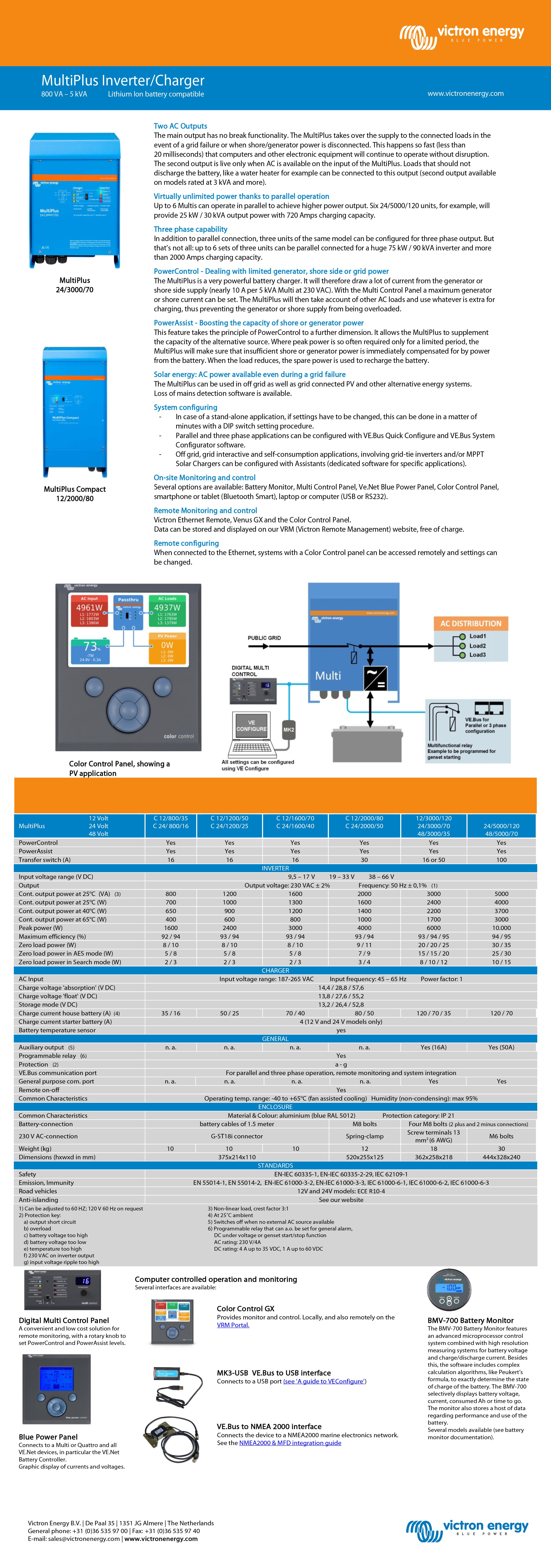 Victron MultiPlus 48/3000/35-50 Inverter & Charger