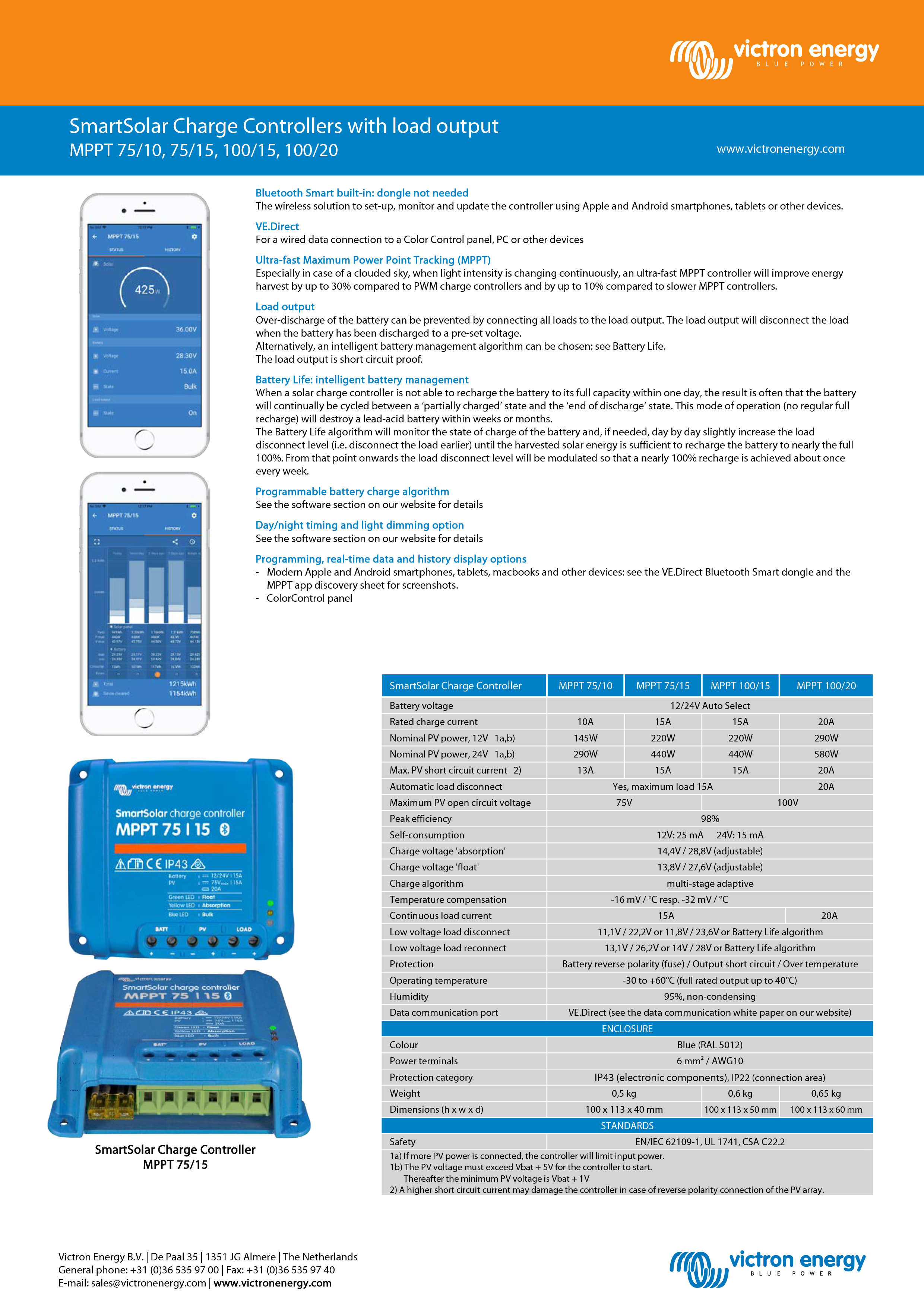 SmartSolar MPPT 75/15