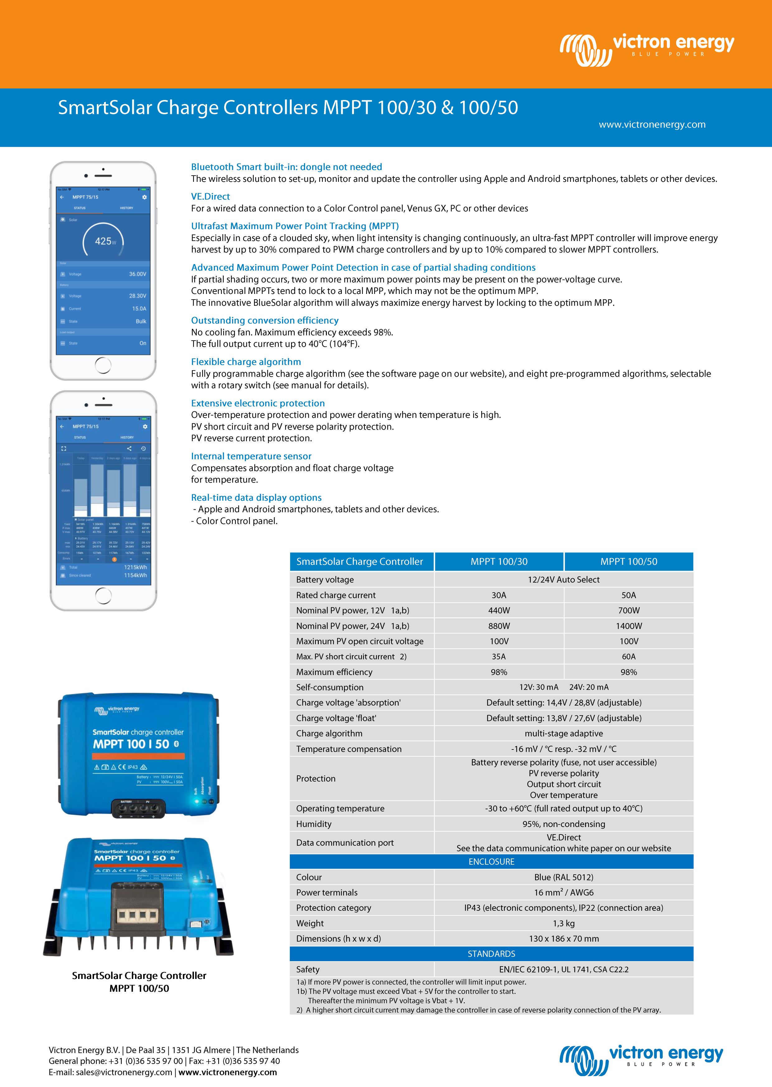 SmartSolar MPPT 100/30