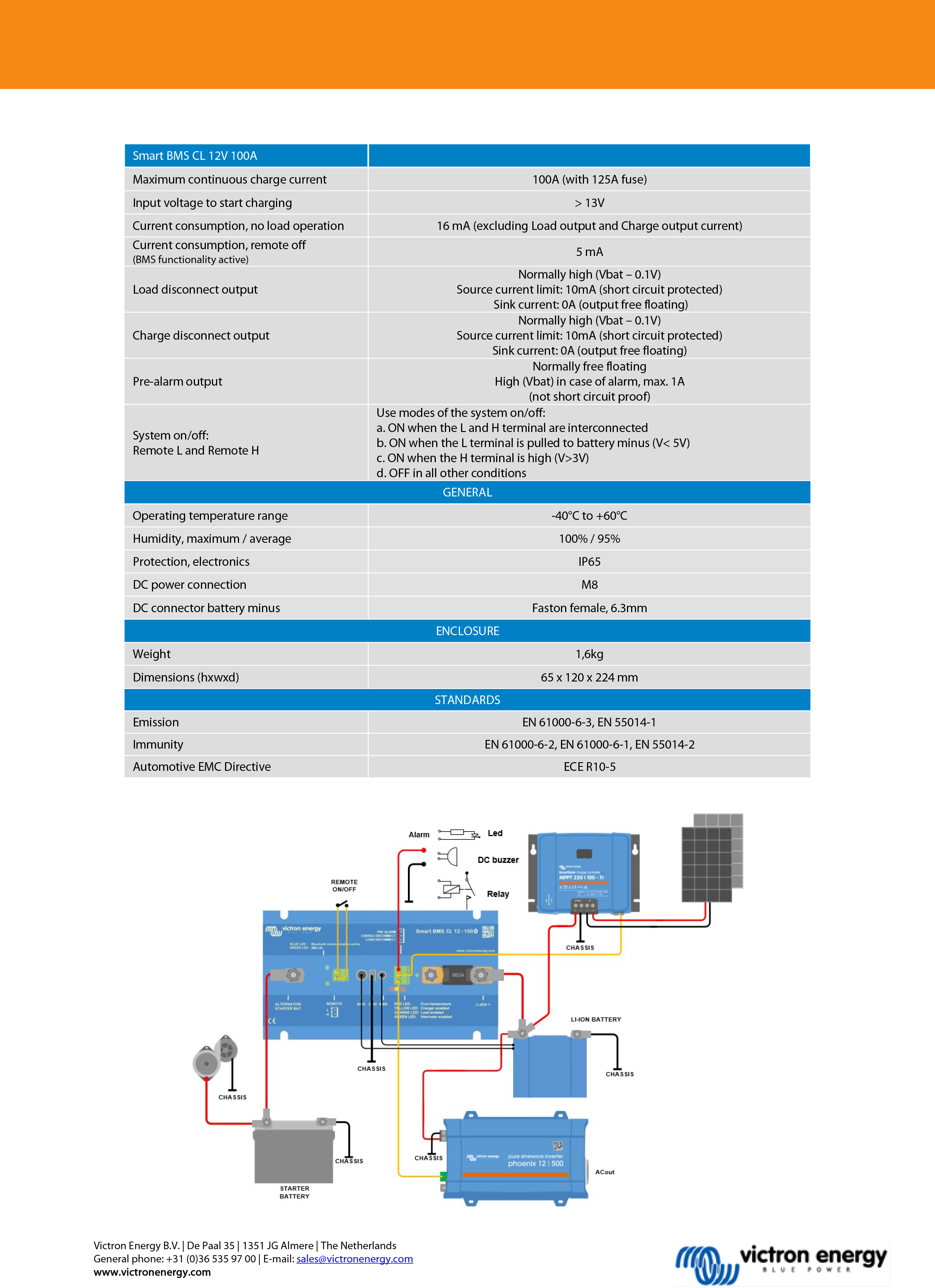 Smart BMS CL 12-100