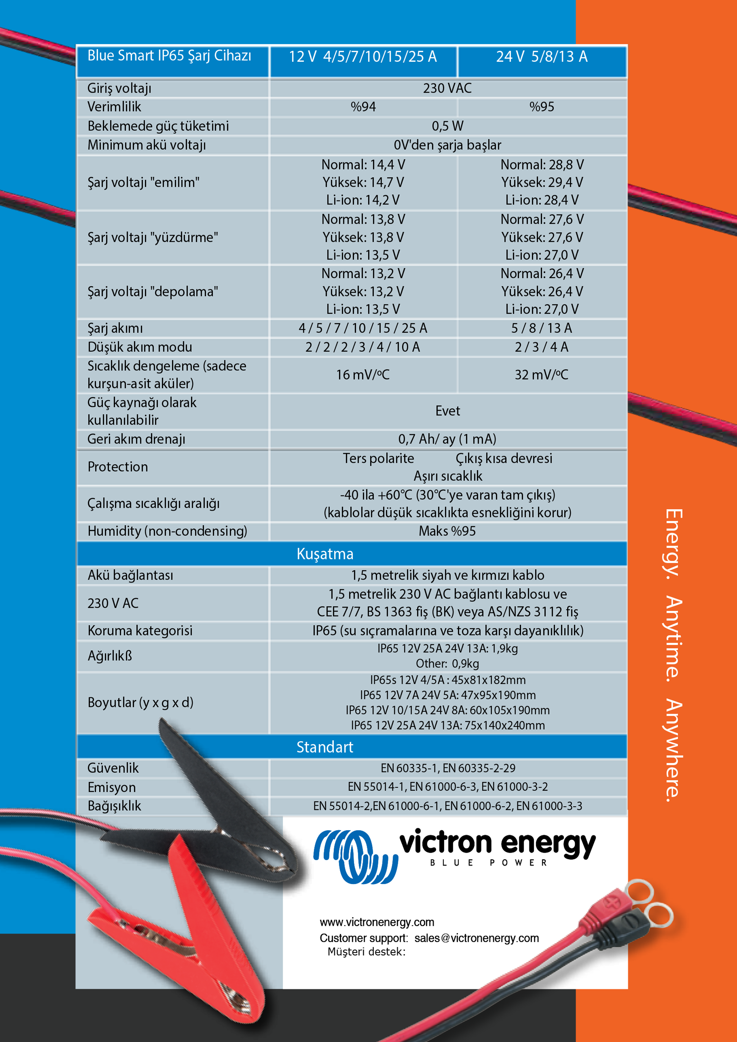 Blue Smart IP65 Charger