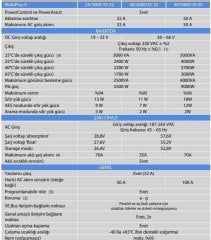 Victron Energy MultiPlus-II 48/5000/70-50