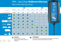 Blue Smart IP65s Charger 12/4 + DC connector