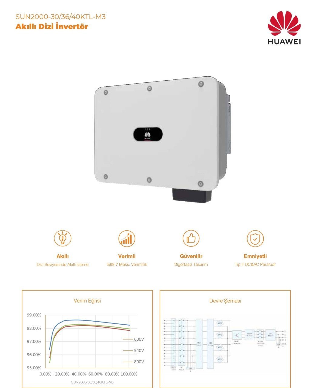HUAWEI SUN2000-36KTL-M3 40KW INVERTER
