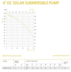 DC pompa 2Hp 1500W